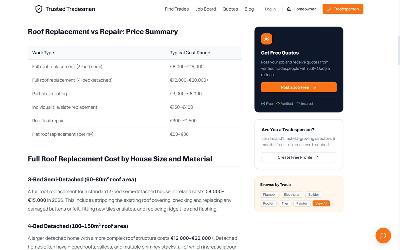 SEO-Optimised Blog